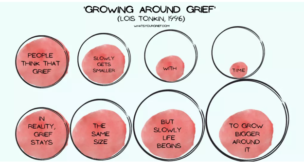 Grief as a series of contractions and&nbsp;expansions